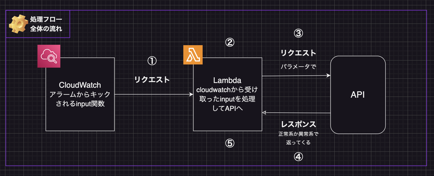 スクリーンショット 2024-11-14 13.15.48.png