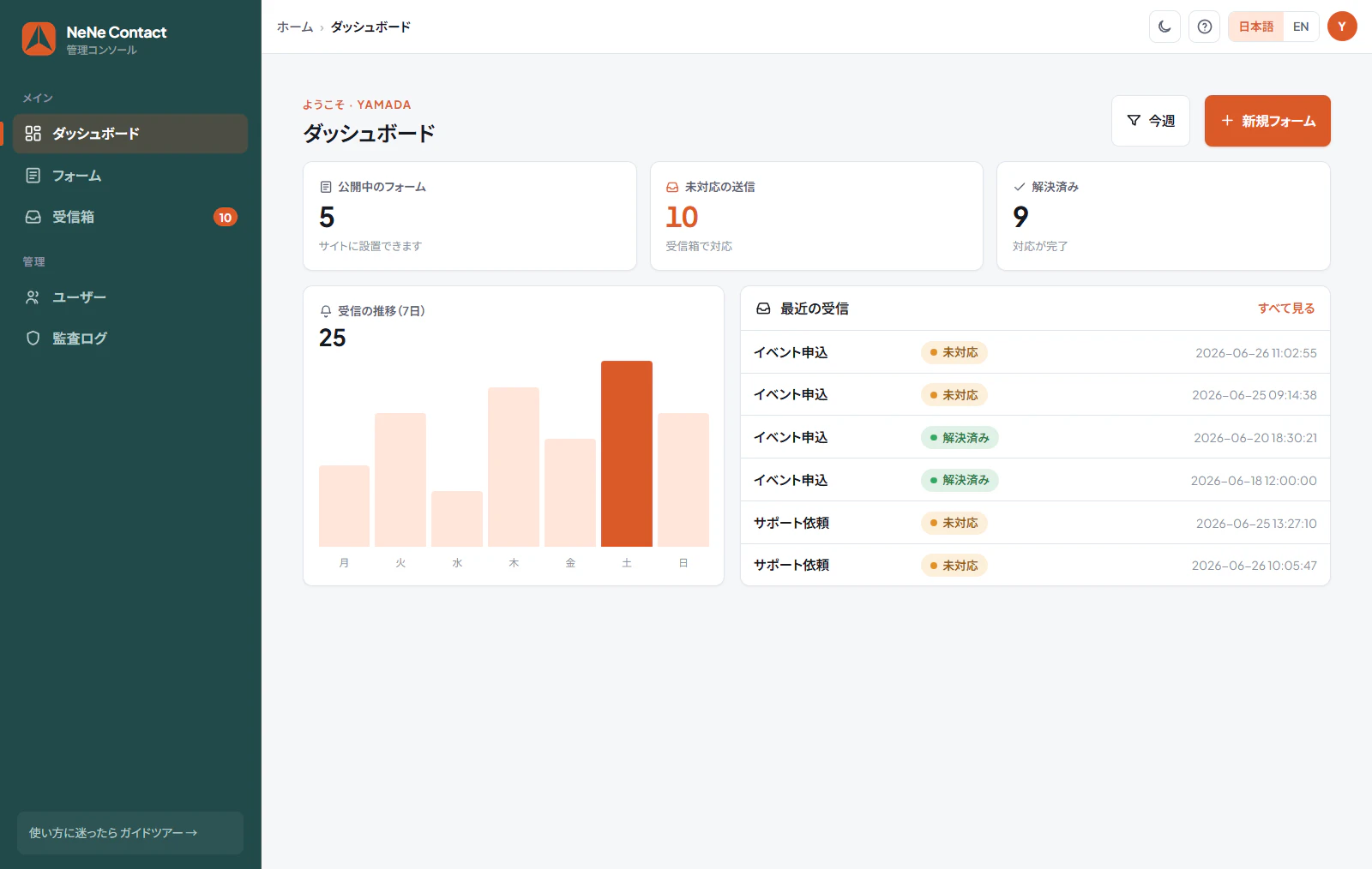 NeNeContact ダッシュボード