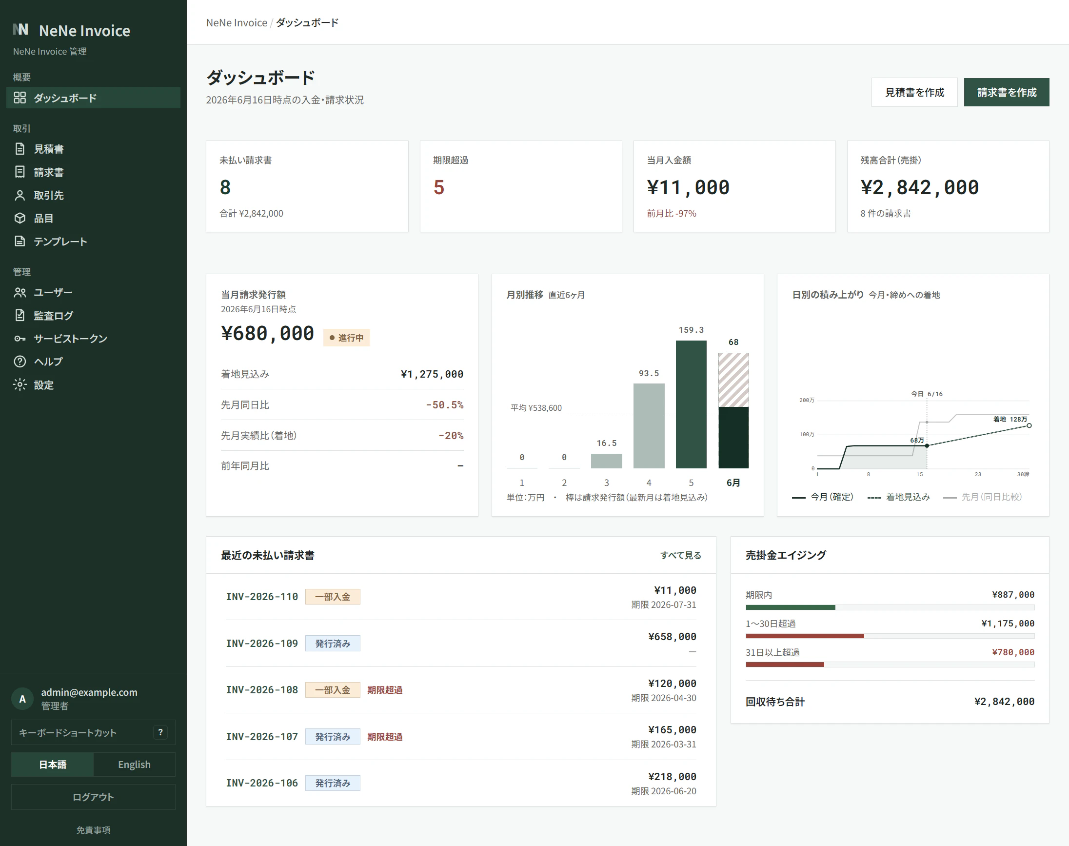 ダッシュボード(未収・期限超過・売掛金のサマリー)