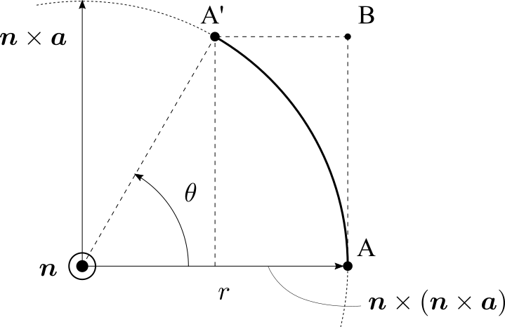 rotation_vector_birdeyeview.png