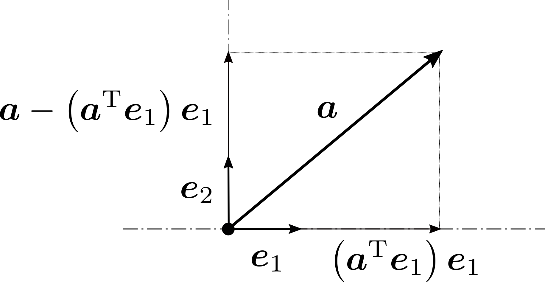 orthogonalization_2d.png