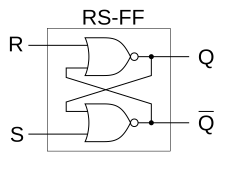GateRSFlipFlop.png