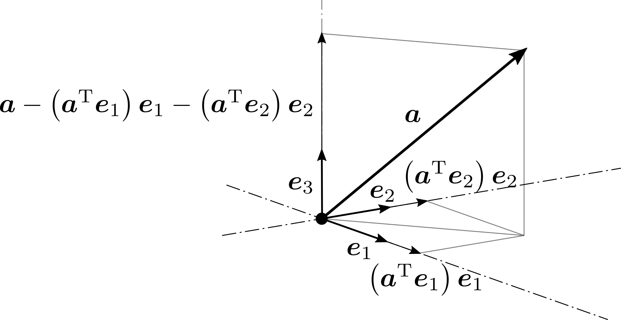 orthogonalization_3d.png