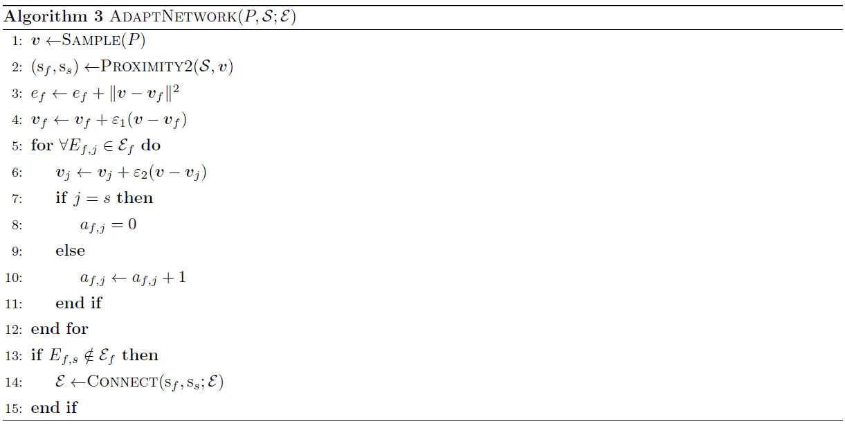 algorithm_adapt_network.png