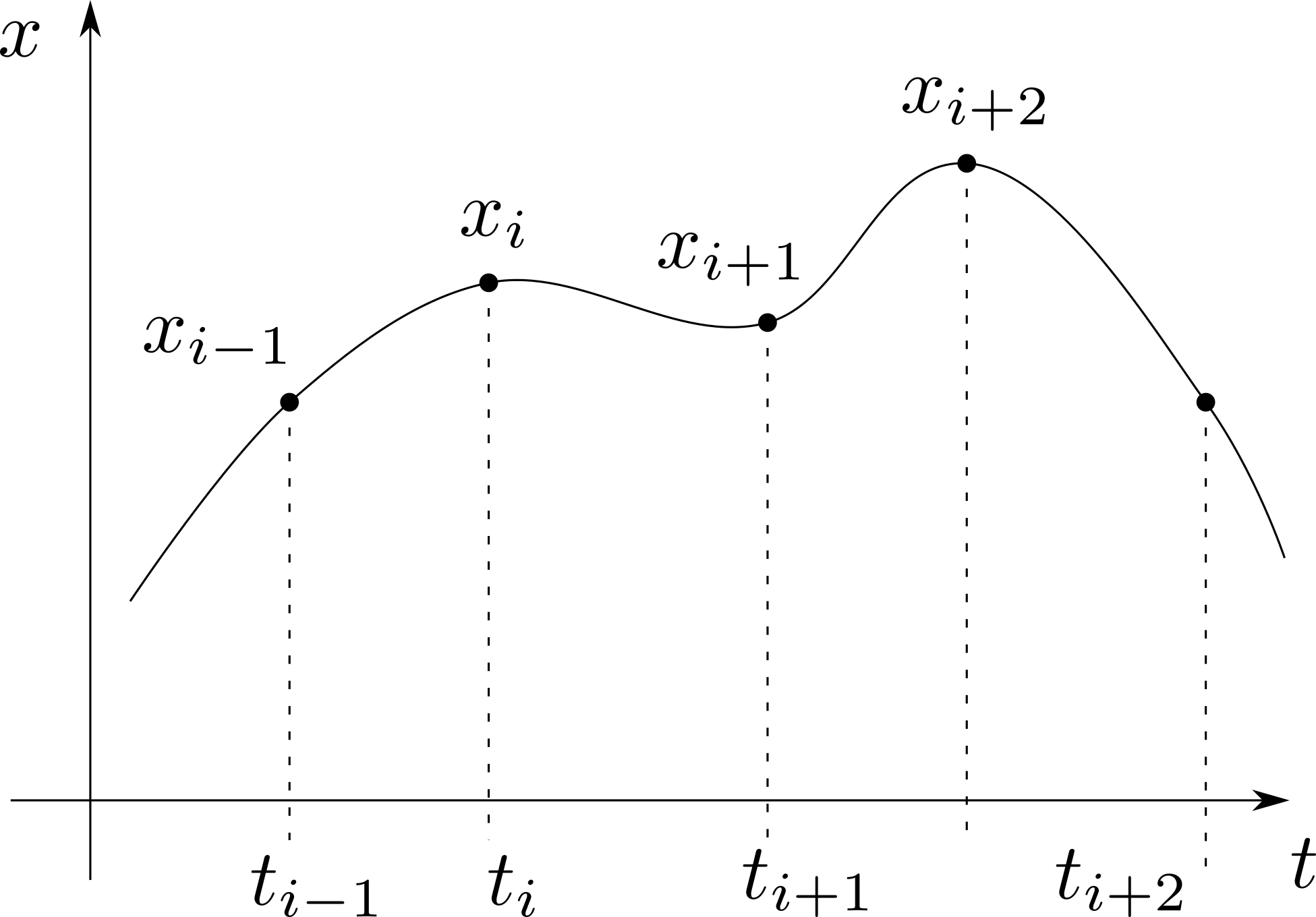 interpolation.png