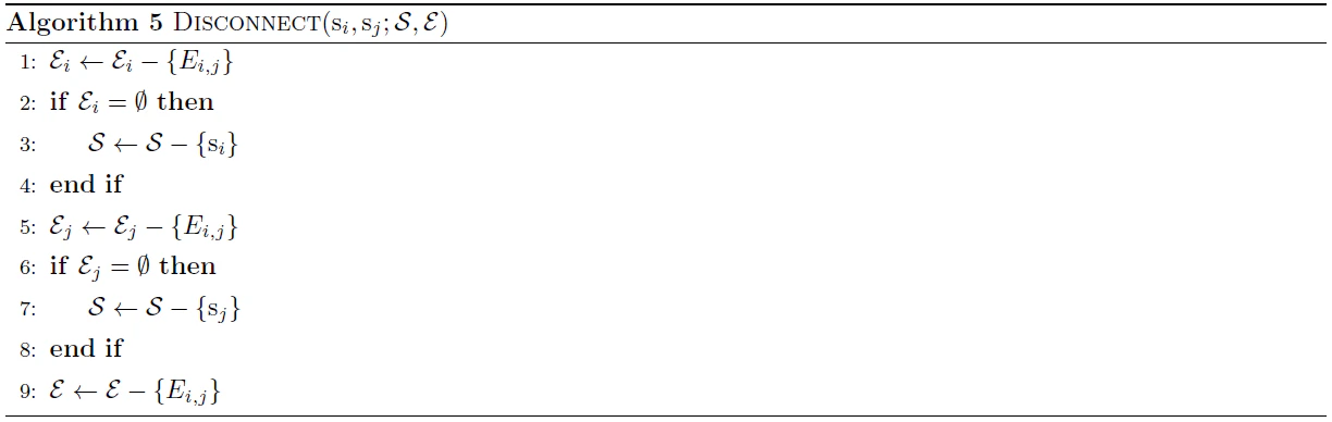 algorithm_disconnect.png