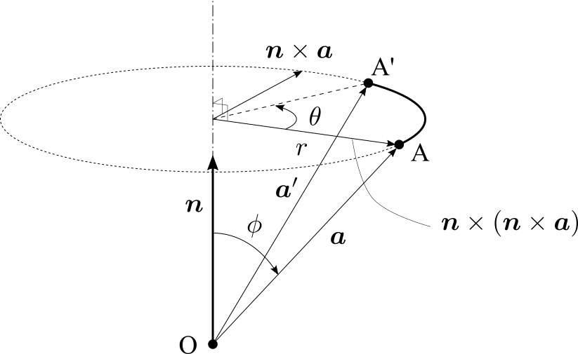rotation_vector.png
