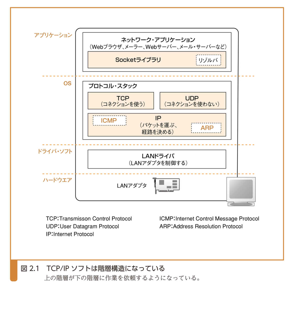 スクリーンショット 2023-05-20 14.37.12.png