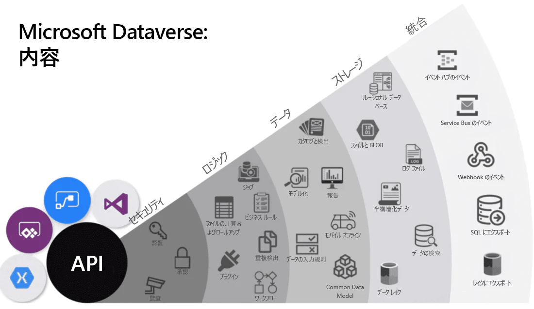 common-data-service-diagram.png