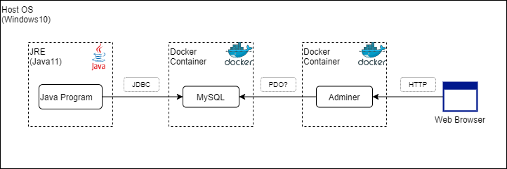 MySQL_Dockerトレーニング1.png