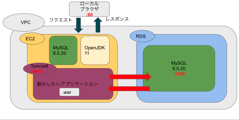 スクリーンショット 2021-02-08 22.38.32.png