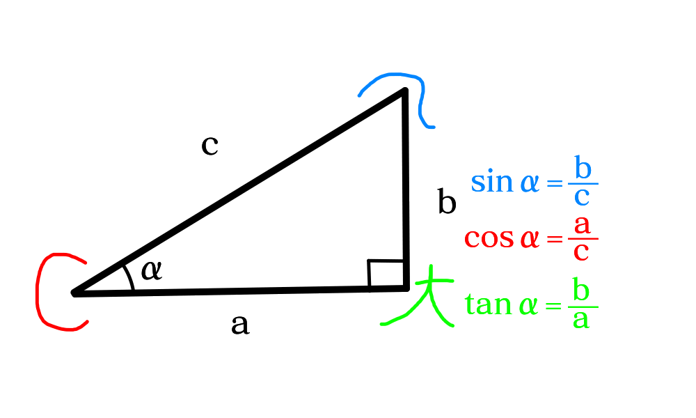 負の角.png