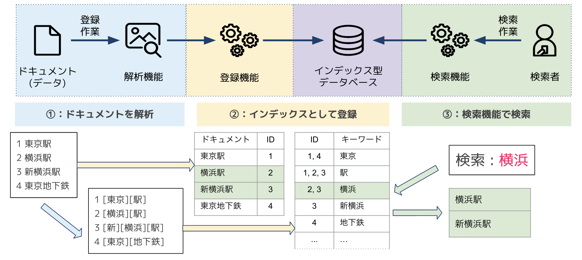 スクリーンショット 2023-12-16 23.24.01.png
