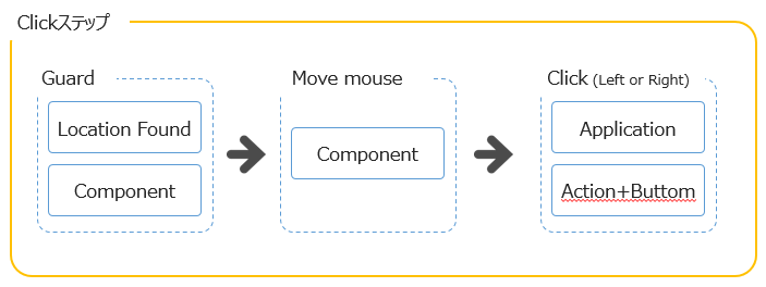 Clickステップ.PNG