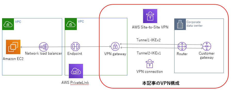 IKEv2-S2S-VPN.png