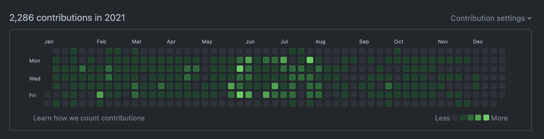 2021_github_green.png