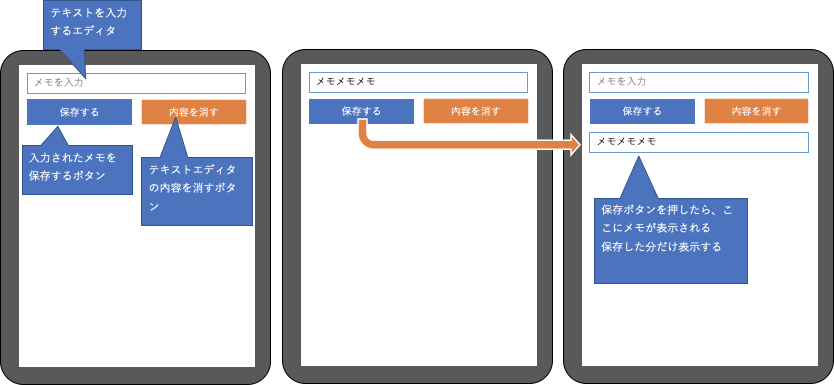 4 Android学習 メモ帳アプリ開発 Qiita 4 Android学習 メモ帳アプリ開発 Qiita