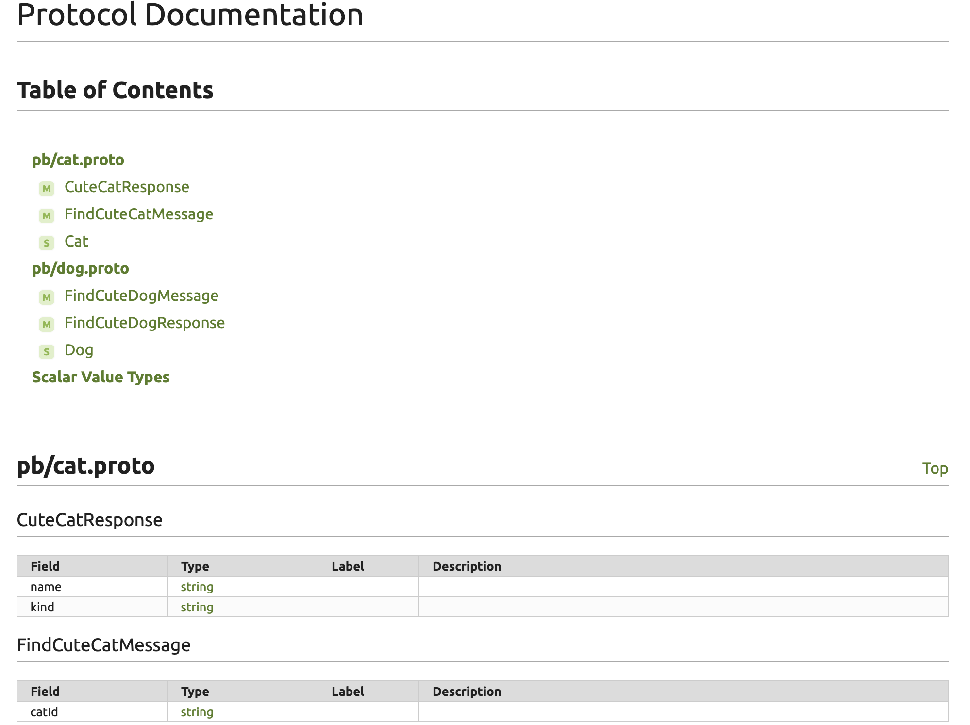 ProtocolDocumentation.png