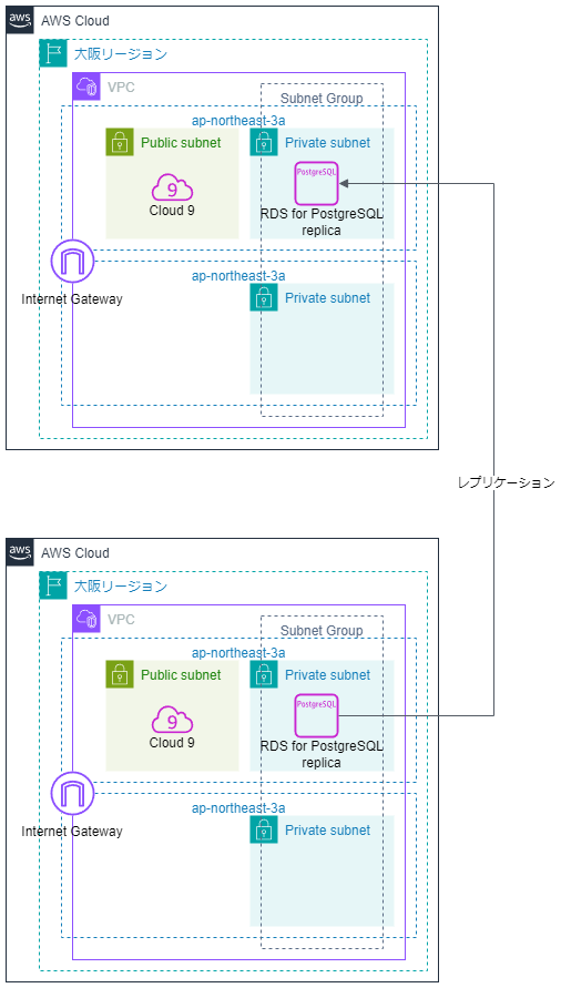 AWS_rds_replication.drawio.png