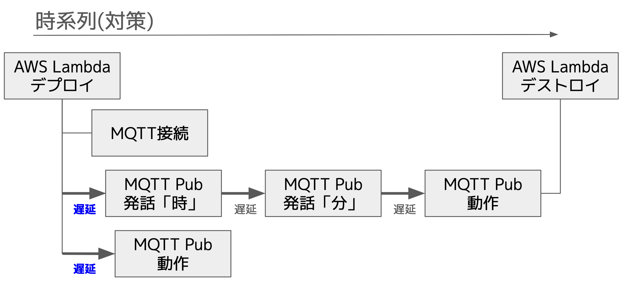 スクリーンショット 2025-04-13 16.45.44.png
