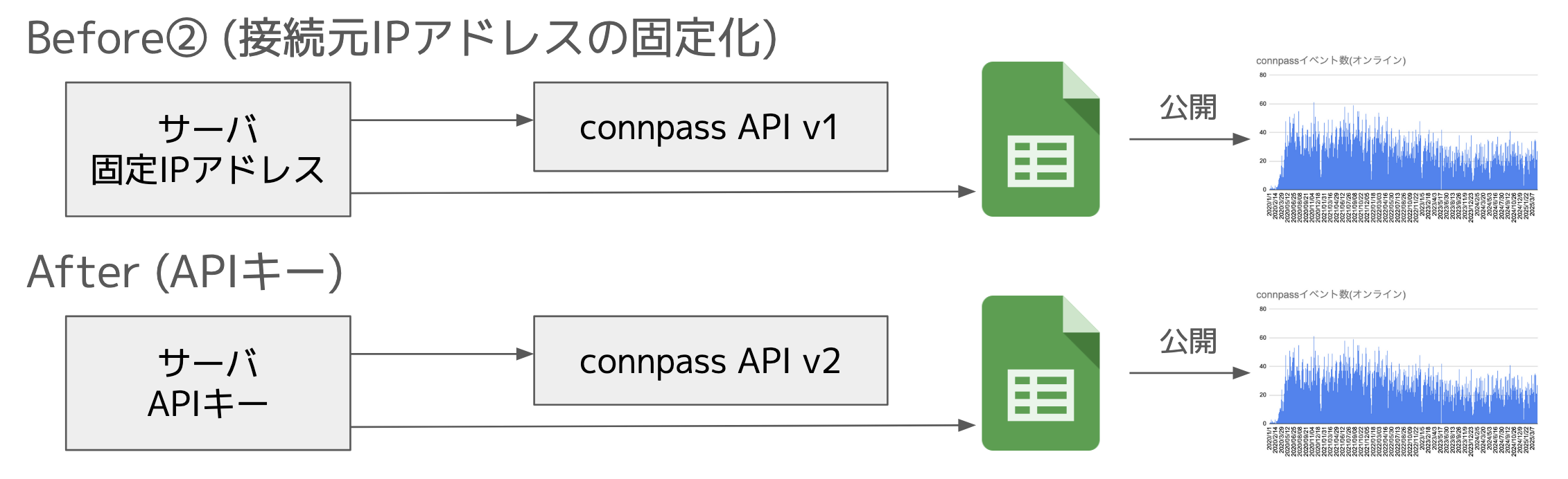 スクリーンショット 2025-04-20 10.21.48.png