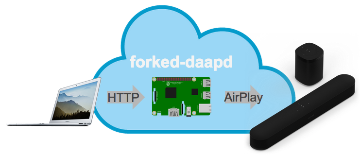 スクリーンショット 2020-01-03 17.21.50.png