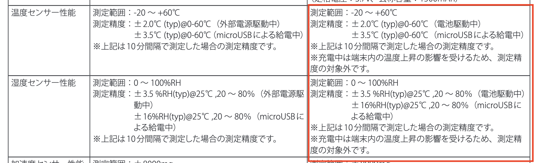 GPSマルチユニットセンサー仕様