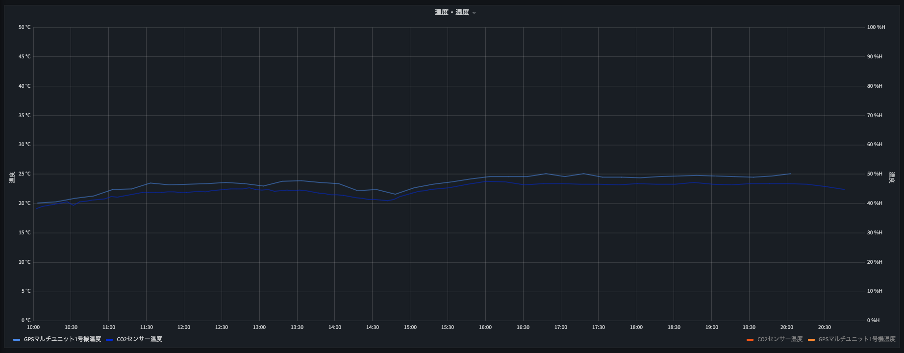 スクリーンショット 2021-12-18 22.14.15.png