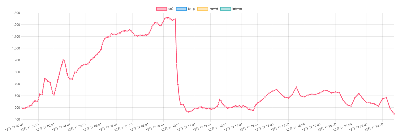 スクリーンショット 2021-12-18 22.09.41.png