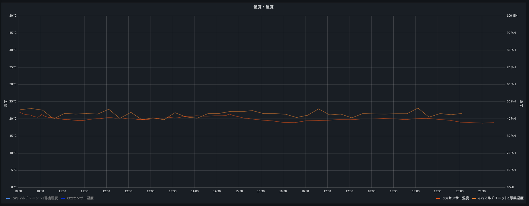 スクリーンショット 2021-12-18 22.14.36.png