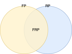 FRPはFPとRPの積集合