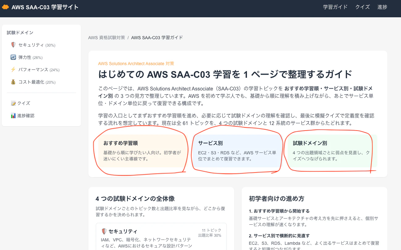 studyforgedev-aws-saa-study-guide.png