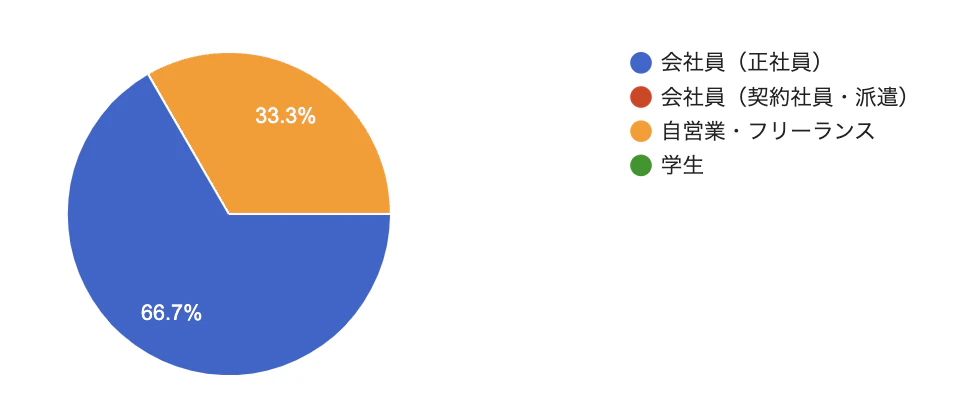 スクリーンショット 2024-12-22 22.11.17.png