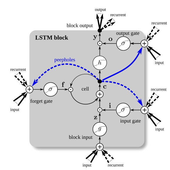 LSTM.png