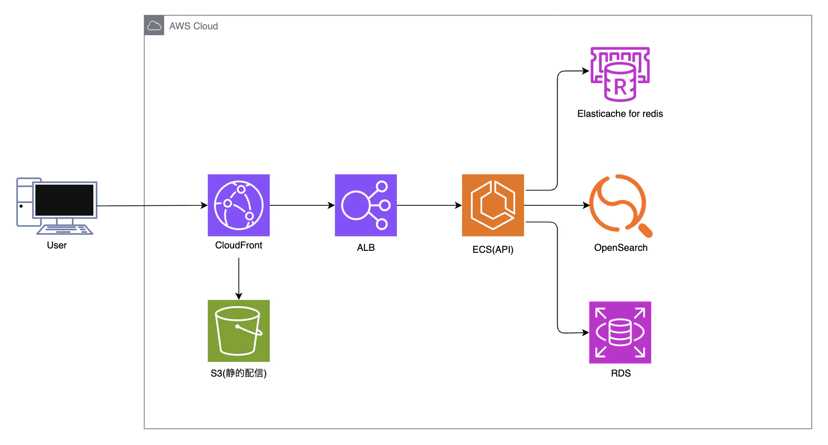 aws.png