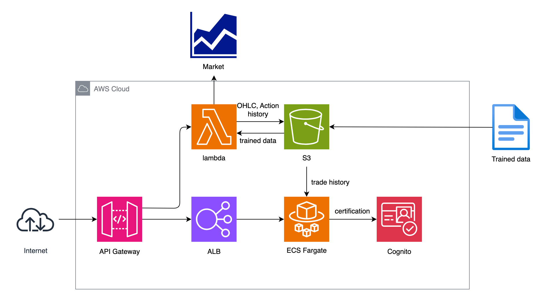 aws.png