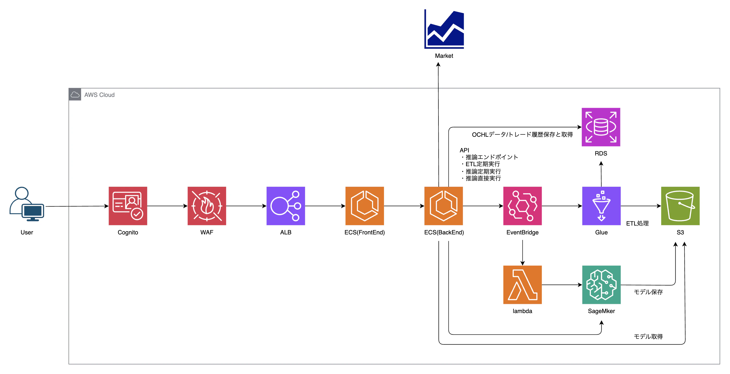aws.png