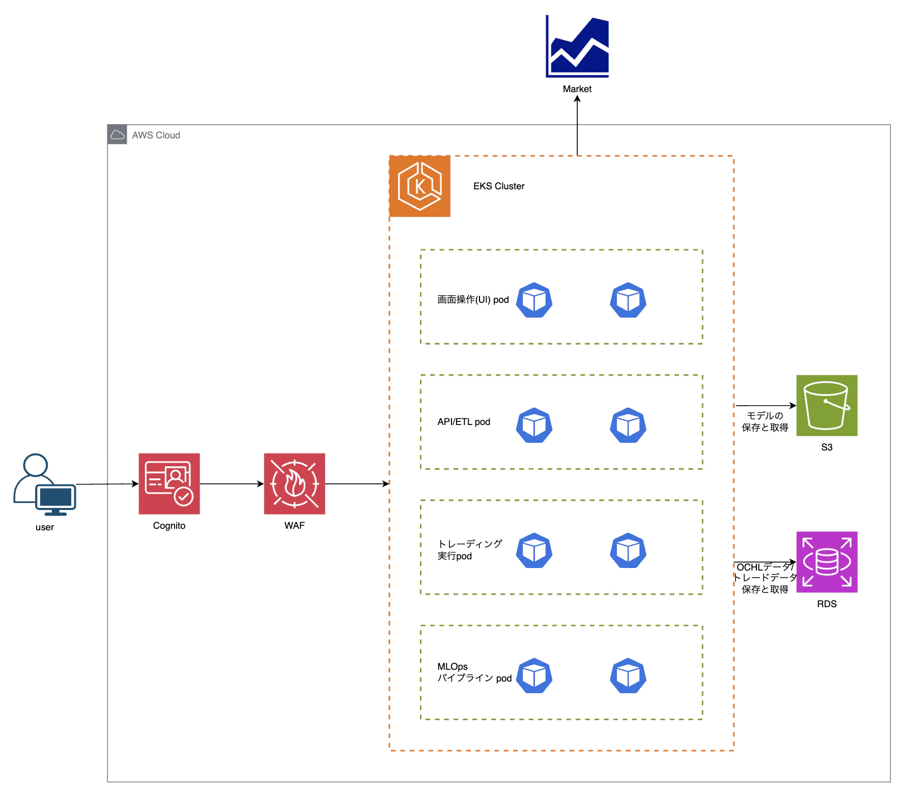 aws.png