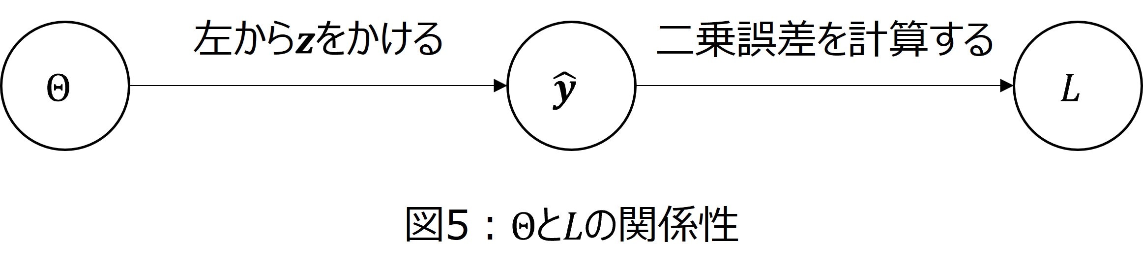 図5_thetaと損失関数の関係.jpg