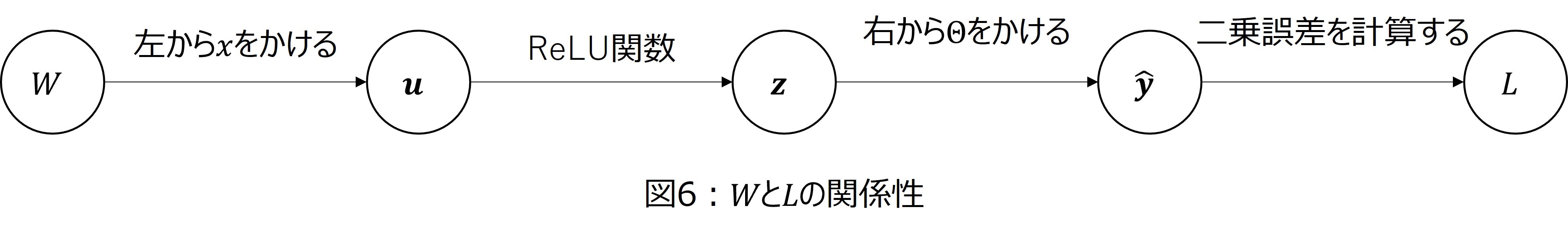 図6_Wと損失関数の関係.jpg