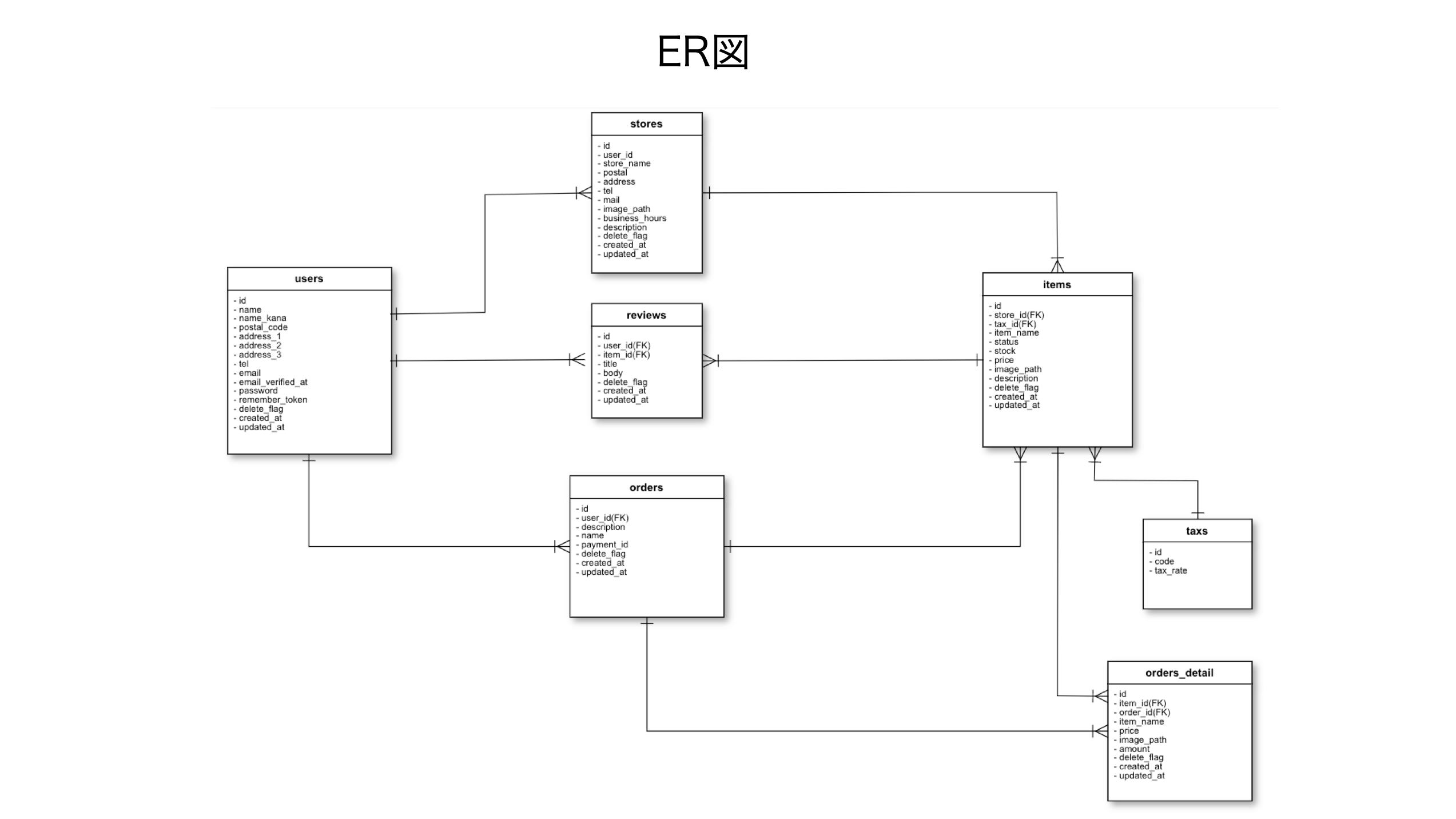 スクリーンショット 2020-10-04 14.22.15.png