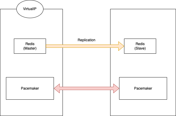 Redis-Pacemaker.drawio (1).png