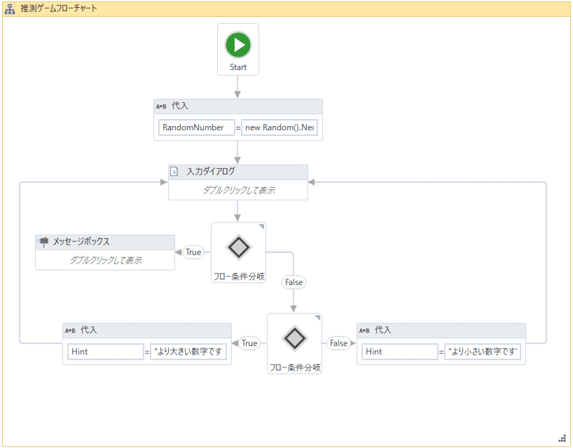 Uipathの Re Frameworkでも使われている ステートマシンを理解する Qiita Uipathの Re Frameworkでも使われている ステートマシンを理解する Qiita