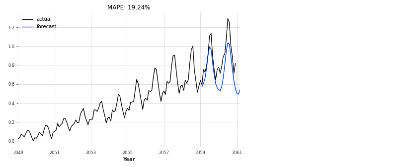 スクリーンショット 2021-01-14 14.12.21.png