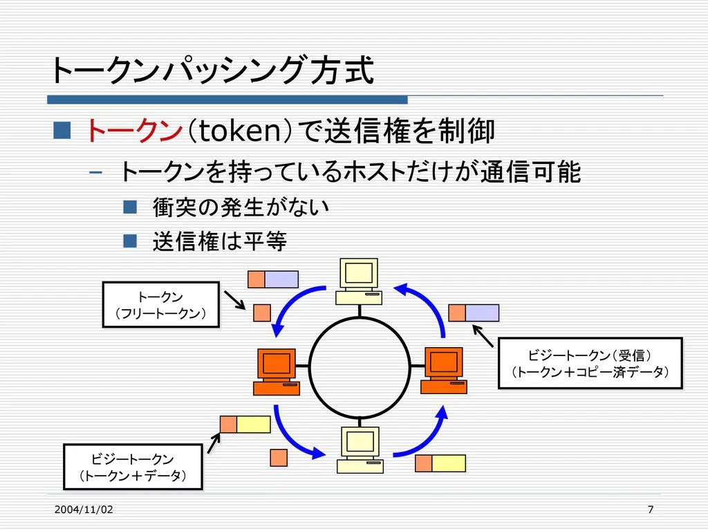 トークンパッシング方式.jpg