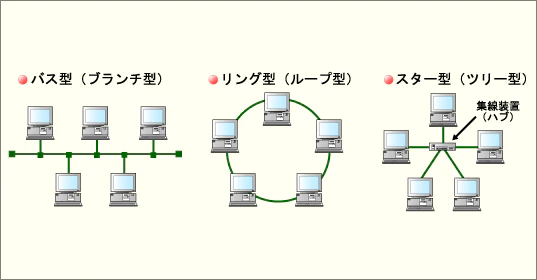 トポロジー画像.gif