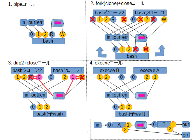 パイプライン実行時の流れ