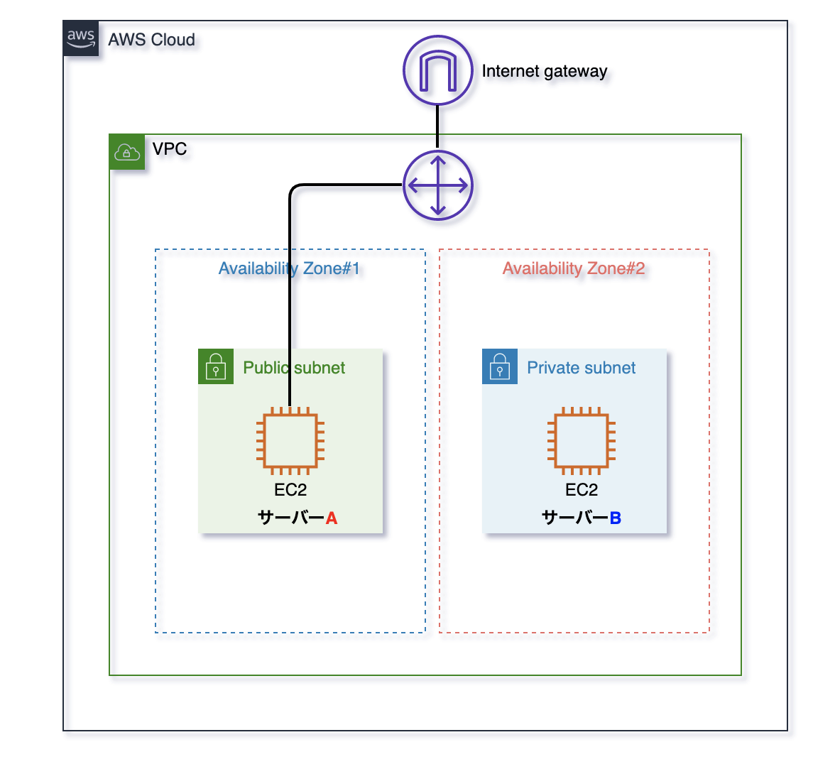 スクリーンショット 2020-11-25 13.23.00.png