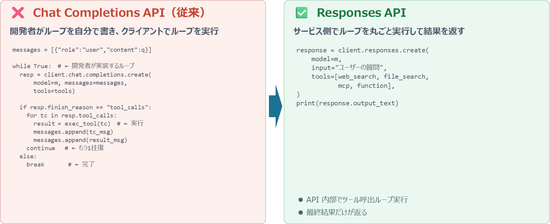 Responses API