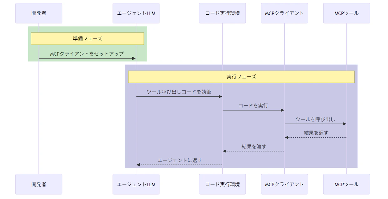 mcp_sequence_jp.png
